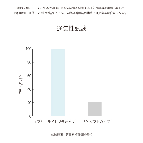 通気性試験