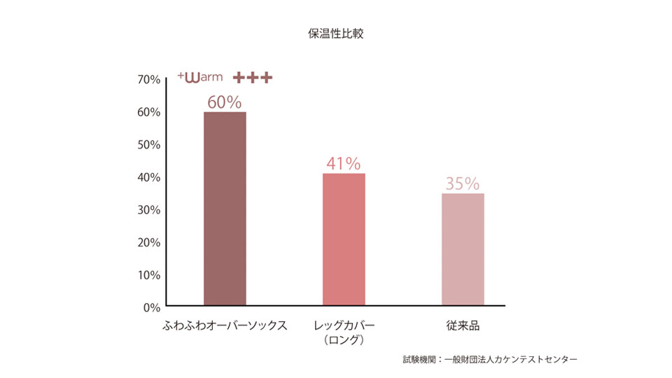 「アルパカ」糸を66%使用したソックス
