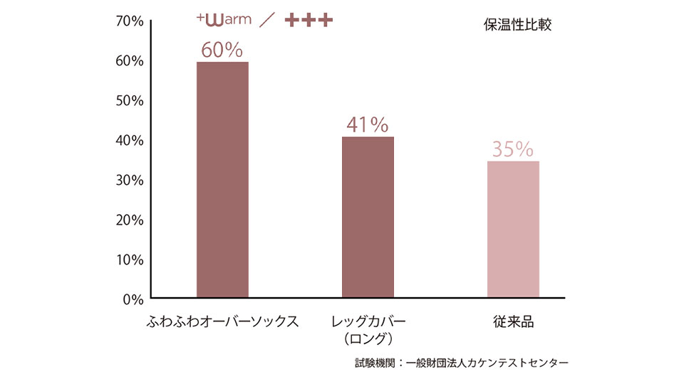 「アルパカ」糸を66%使用したソックス