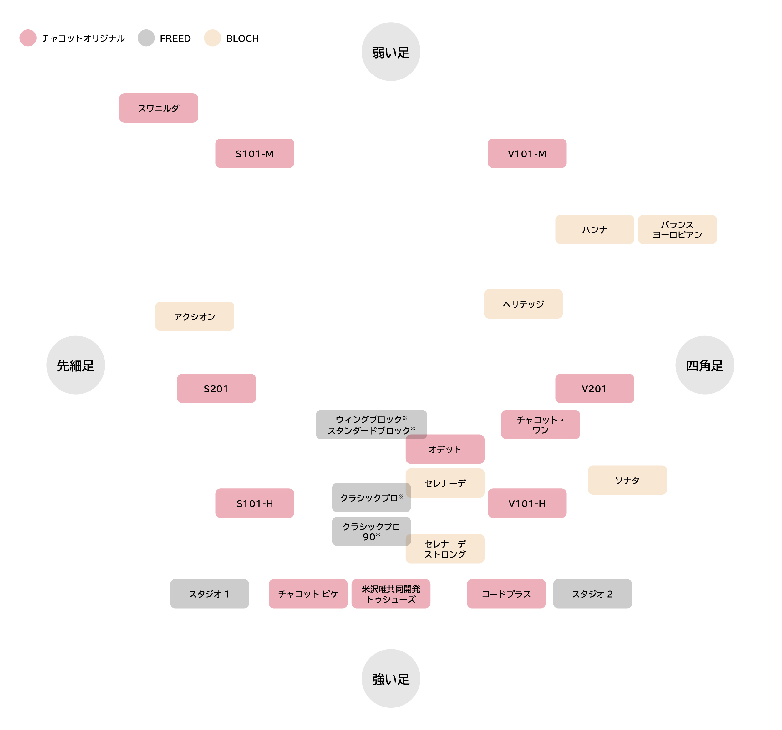 取り扱いトゥシューズ分布図
